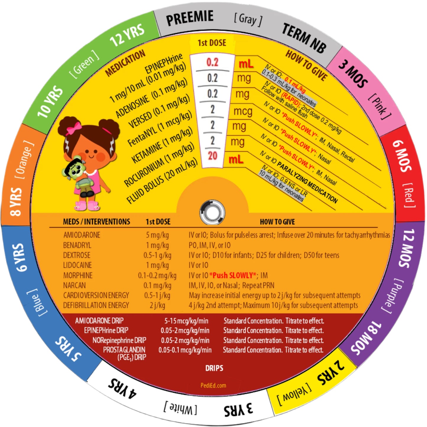 MedTech- Pedi-Wheel- -