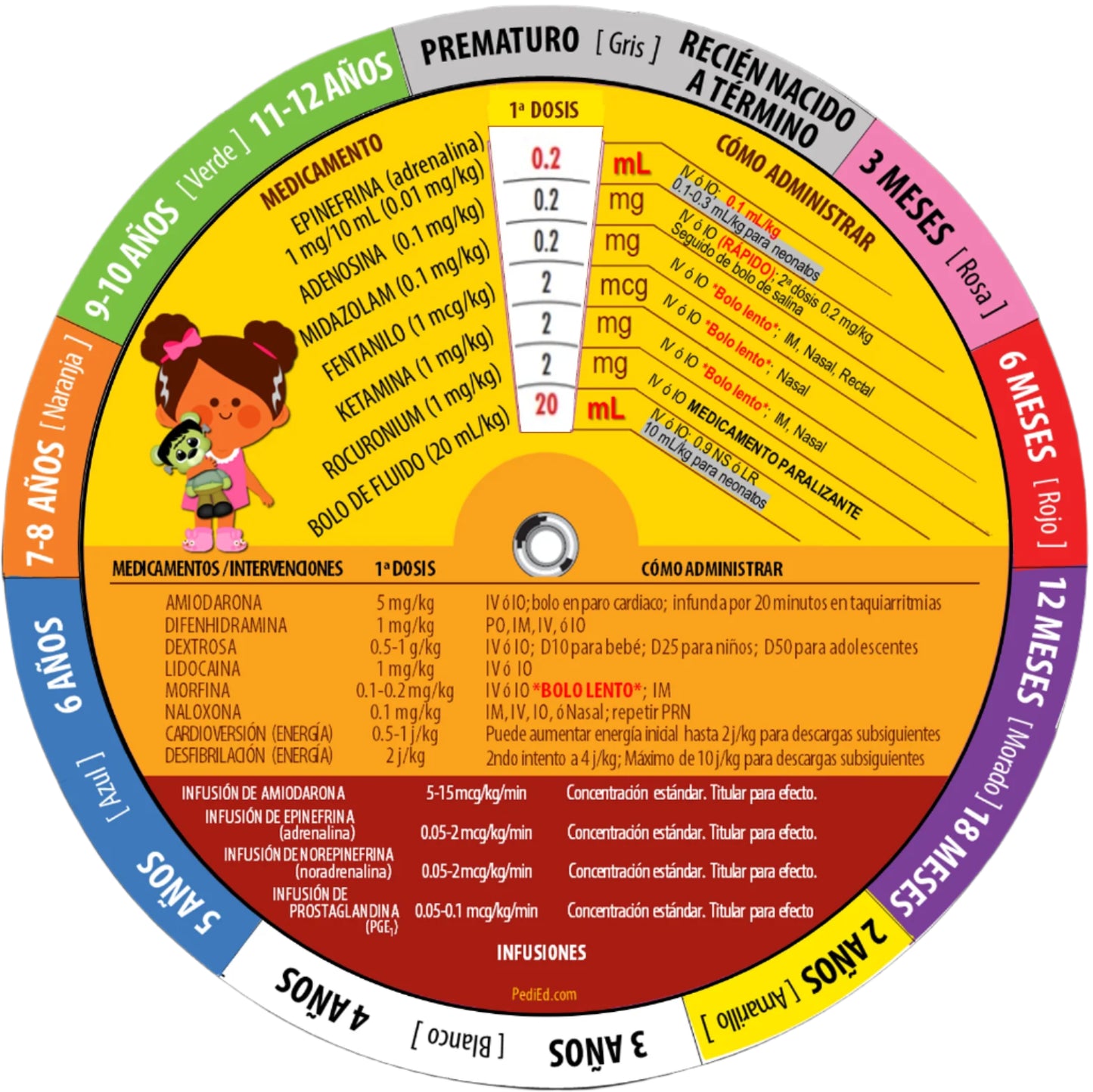 MedTech- Pedi-Wheel- -