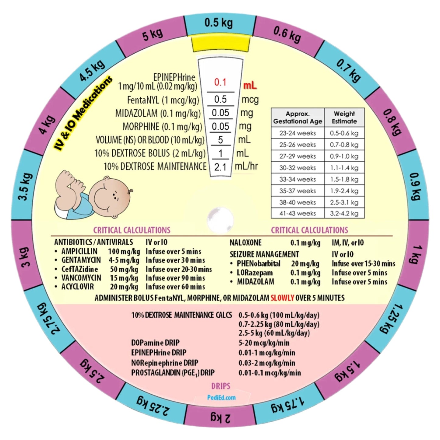 MedTech- Pedi-Wheel- -