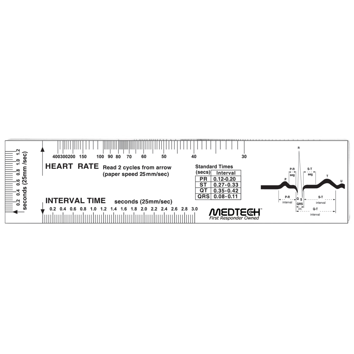 MedTech CardioMeter™ 
